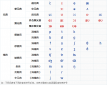 <b>如何学习英语音标</b>